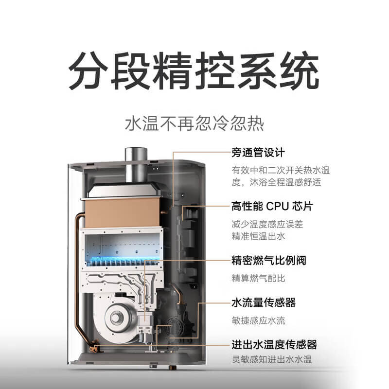 米家小米智能零冷水燃气热水器16升N1 天然气JSQ30-MJ03恒温增压16L节能护肤洗家用以旧换新高清大图