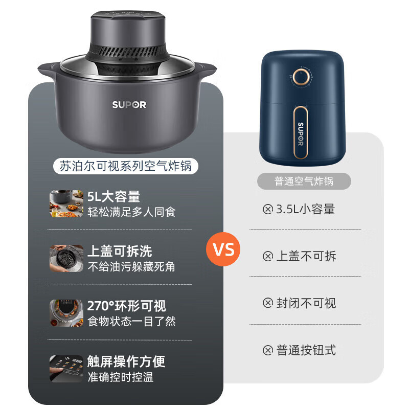苏泊尔(SUPOR)5L大容量1200W大火力上盖可视蒸汽嫩炸可拆洗彩屏触控空气炸锅KD50DQ77高清大图