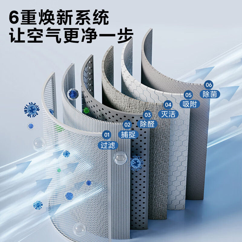 美的(Midea)[星澈空气护理机]空气净化器除甲醛空气净化器除烟味异味除菌六重净化家用新风机KJ600G-RX600高清大图
