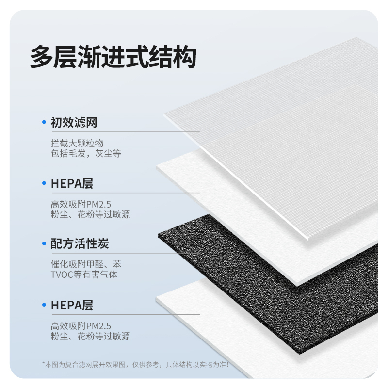 KISSAIR适配添可配件DS-V6-QZ3-HZ3高清大图