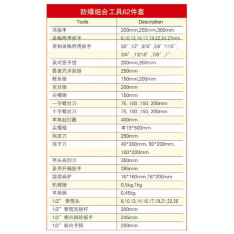 四凯铍青铜组合工具62件套SK-OS-110套高清大图