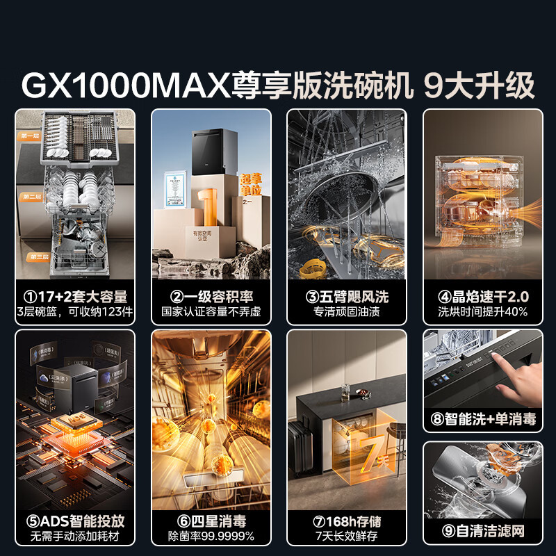 美的(Midea)嵌入式洗碗机GX1000Max尊享版 升级17套+2变频五臂飓风洗 晶焰速干智能投放四星消毒一级水效