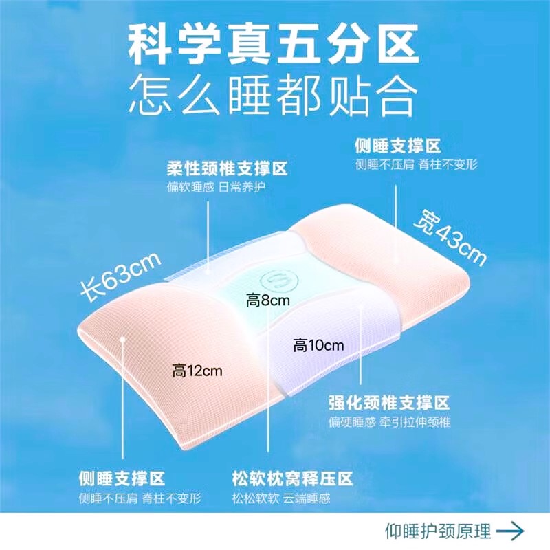 艾诗凯奇(SKG)颈椎枕纠正记忆枕不压耳朵肩颈颈椎睡眠护颈枕专用热敷送生日礼物 P3 1代 标准款送父母男女友高清大图