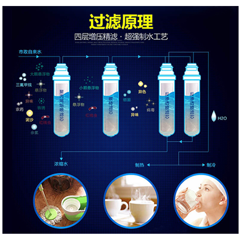 沁园净水器QZ-RD303客厅高端双水源直饮机去水垢智能显示滤芯监控