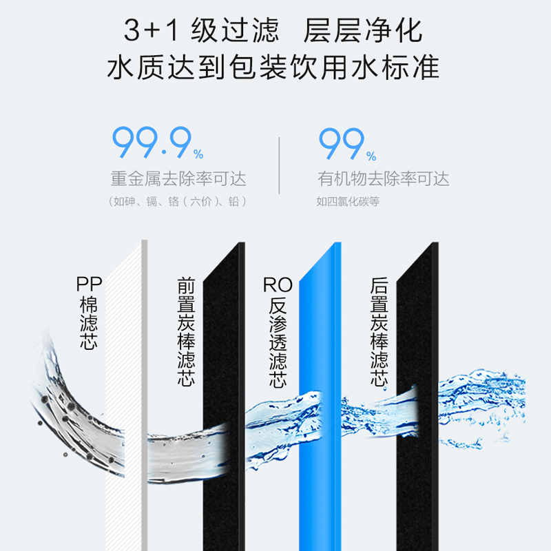 小米(mi)净水器家用直饮厨下式厨房净水机1A 400加仑大流量无罐反渗透纯水机即滤即饮