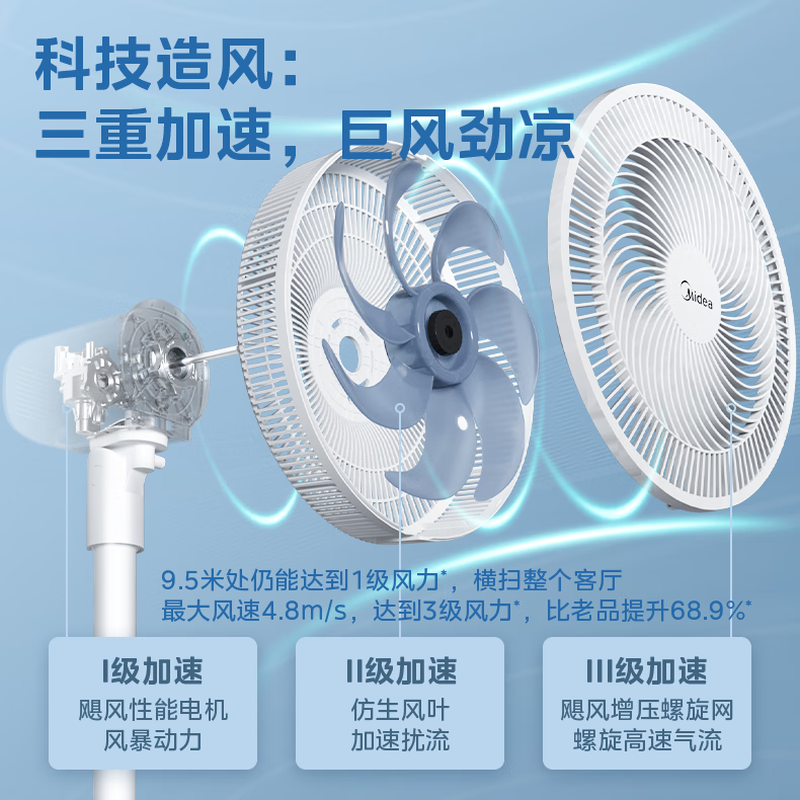 美的落地扇循环风设计静音节能省电家用风扇电风扇 SAG30PR高清大图
