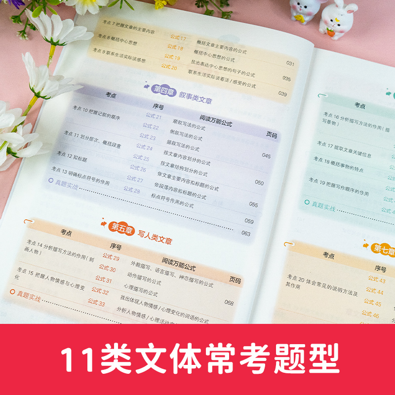 [热卖套装]语文阅读+数学速算万能公式 [正版] 2025新版小学语文阅读理解数学速算公式知识大全课内外同步阅读答题技巧高清大图