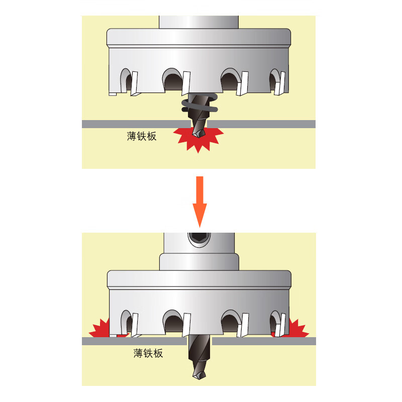 优尼卡 钻头 支 硬质合金开孔器有效深度4.5mm高清大图