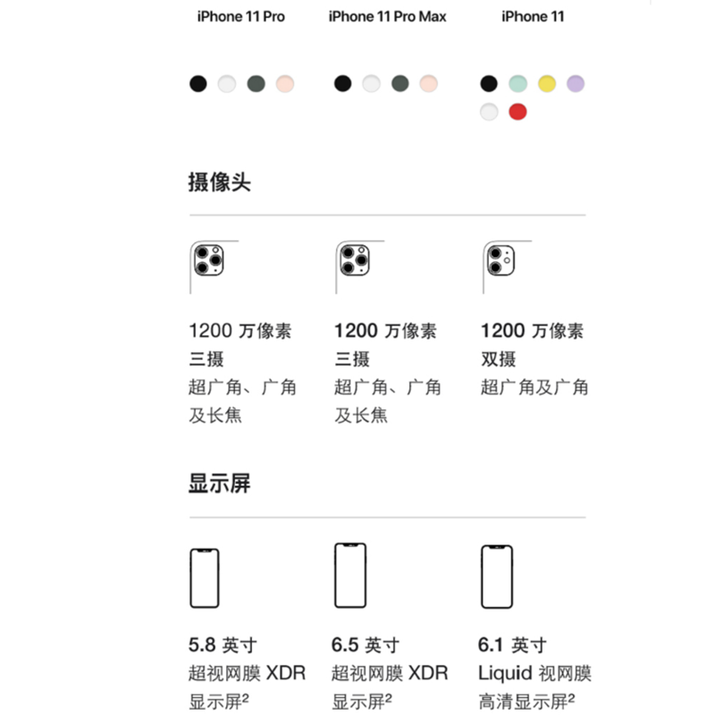 iphone 11 128gb 黑色 国行 全网通4g手机报价_参数_图片_视频_怎么样