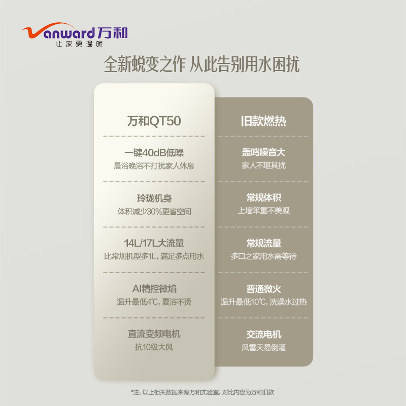 万和(Vanward) 17升燃气热水器JSQ32-17QT50 天然气热水器 小体积直流变频低噪 水气双调恒温增压热水