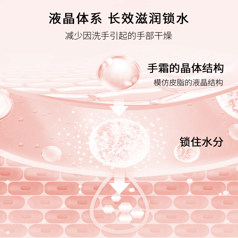 图书>期刊/杂志>男士>图书其它>90ml便携小巧香氛护手霜夏季套装补水