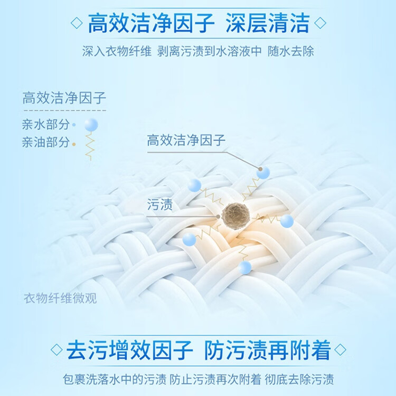 蓝月亮洁净薰2kg*1+洁净薰1kg*1+洁净薰袋1kg*1+手洗神器500g*2(NM)高清大图