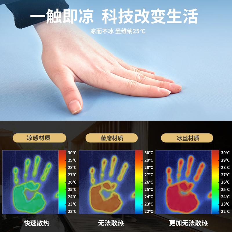 美帮汇可机洗凉席1.8m床水洗冰丝三件套1.5云母床笠款夏季席子席折叠高清大图