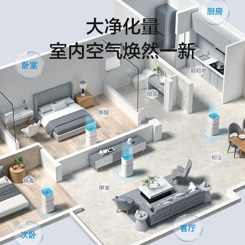 美的(Midea) 空气净化器 家用除菌除异味负离子空气伴侣轻音设计美居APP互联 KJ400G-Z1 Pro高清大图