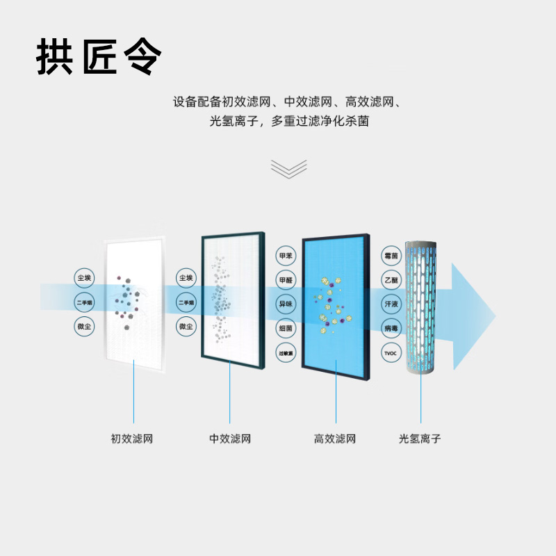 拱匠令 VD-D28 除湿机 28L/Dh 50㎡ 650W 730*430*250mm(计价单位:台)黑色高清大图