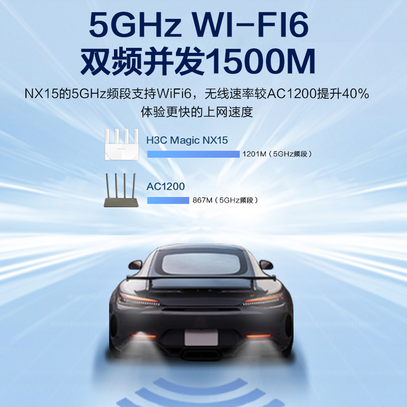 新华三(H3C)NX15 WiFi6双频5G千兆家用路由器1500M无线速率游戏加速mesh组网