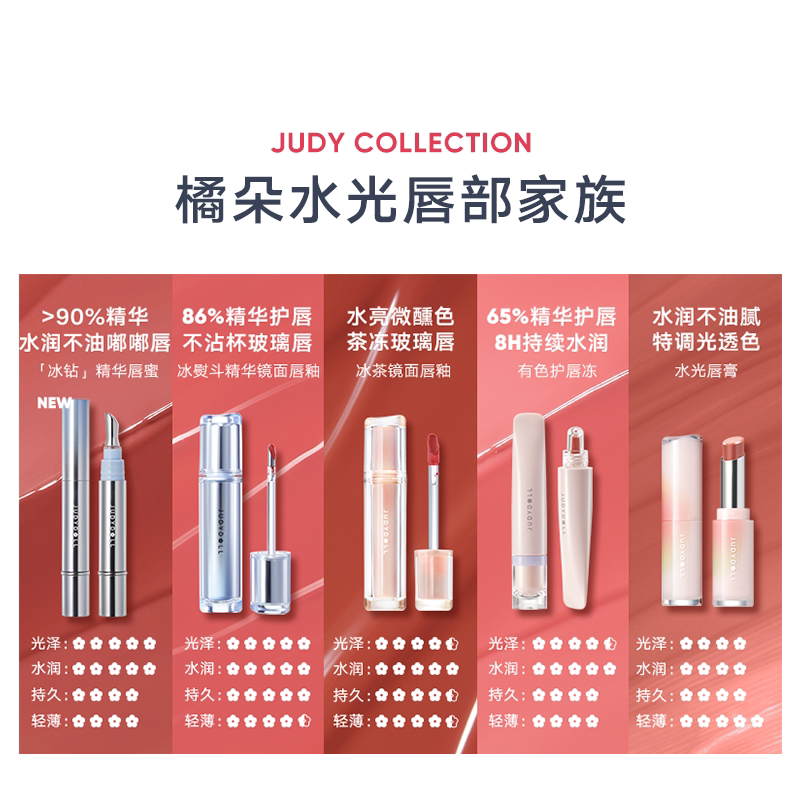 Judydoll橘朵冰钻精华唇蜜唇釉镜面水光口红玻璃唇高清大图
