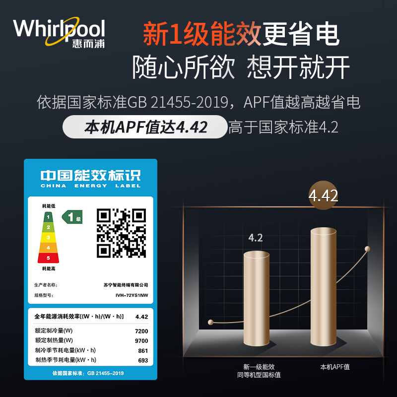 惠而浦(Whirlpool) 3匹 变频 新1级 柔风高温自清洁智能WIFI 3P冷暖 柜机空调IVH-72YS1NW
