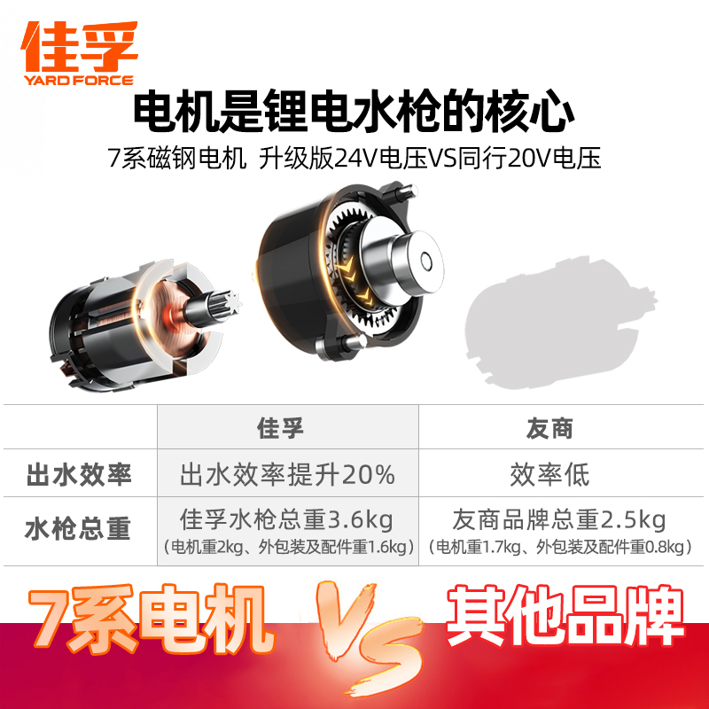 佳孚YARDFORCE 无线洗车机 家用无线手持清洗机 洗车神器 高层户外洗车 24V锂电池洗车器洗车水泵E022升级版