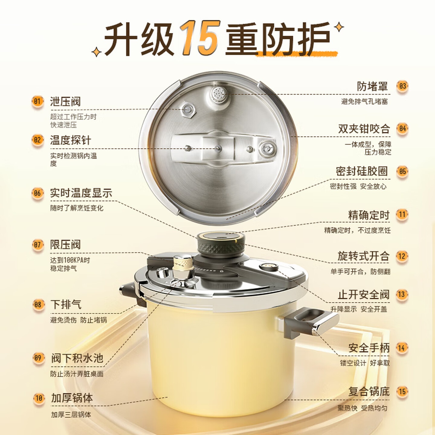 kims cook 时光高压锅定时温显家用304不锈钢燃气电磁炉通用防爆压力锅 4.5L黄色 22cm高清大图