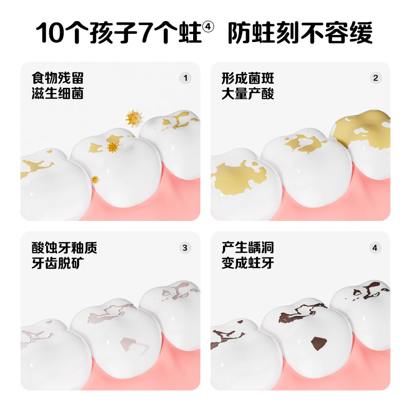 参半(NYSCPS) 儿童防蛀健齿牙膏60g草莓味高清大图