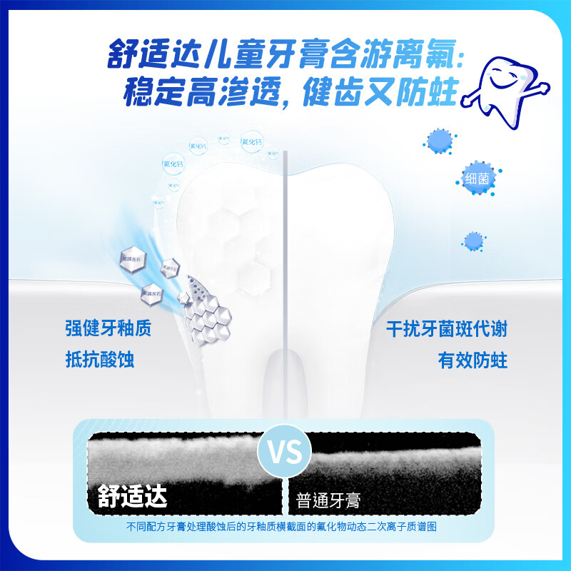 舒适达护釉健乳牙期2-6岁特护儿童牙育(草莓口味)65克高清大图