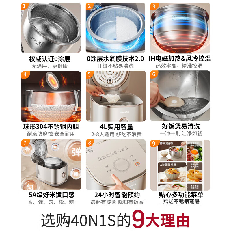 九阳(Joyoung)[2代0涂层]肖战同款3-8人无涂层不粘电饭煲电饭锅1200W电磁IH加热4L不锈钢内胆40N1S高清大图