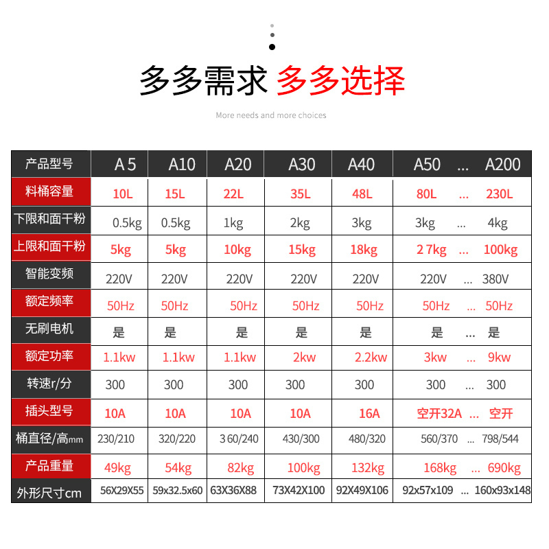 UKOEO A5/A10双速双动和面机搅拌机全自动揉面打面机商用25公斤