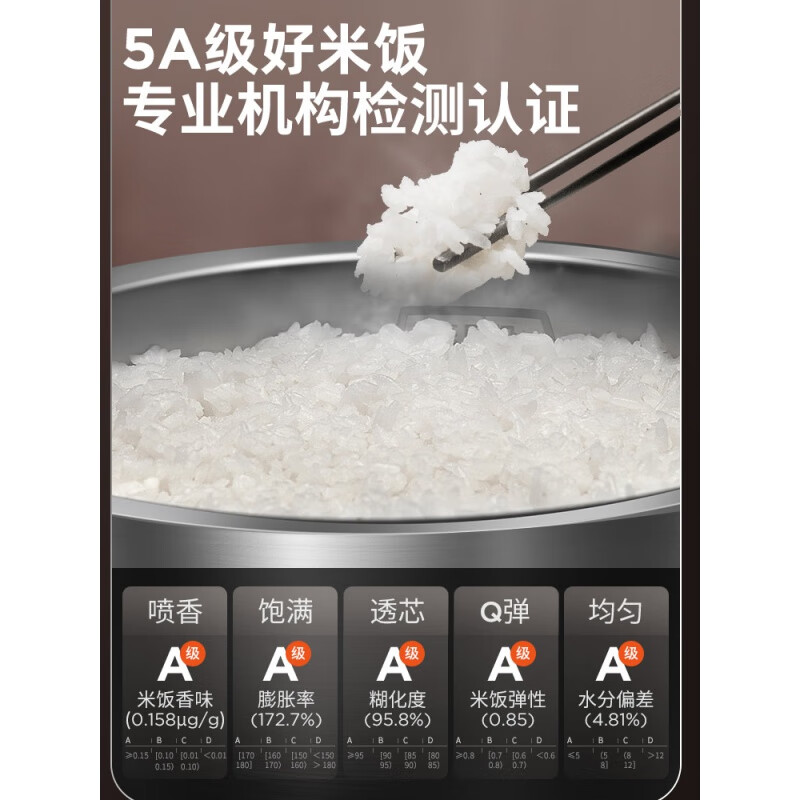 九阳(Joyoung)低糖电饭煲家用0涂层电饭锅多功能不锈钢内胆预约40N3 沙丘灰 4L高清大图
