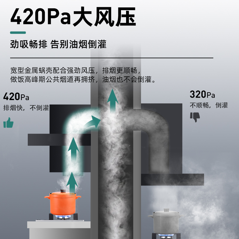 四季沐歌(MICOE)抽油烟机欧式吸油烟机单机E30大吸力小尺寸自清洁顶吸式家用排烟罩易清洁小户型脱排油烟机抽烟机单烟机