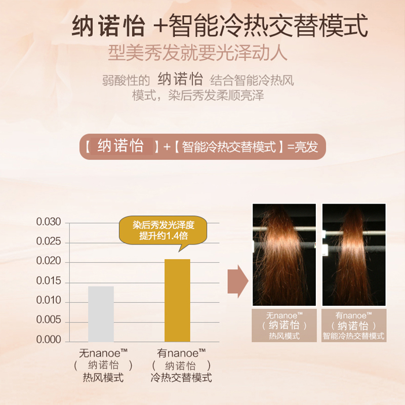 松下(Panasonic)电吹风家用纳诺怡nanoe千倍水润大功率2000W护发不伤发吹风筒便携式可折叠EH-WNA8A高清大图