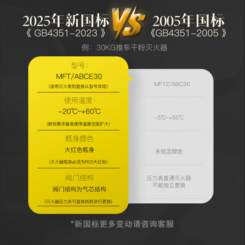 唐安25年新国标MFT/ABCE30 推车式干粉灭火器 30公斤 单位:台高清大图