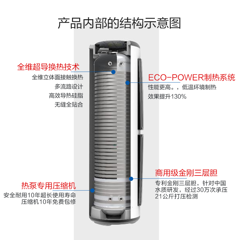 海尔(Haier) 空气能热水器150升空气源家用热泵电热水器带电辅热惠享 节能省电 双源速热
