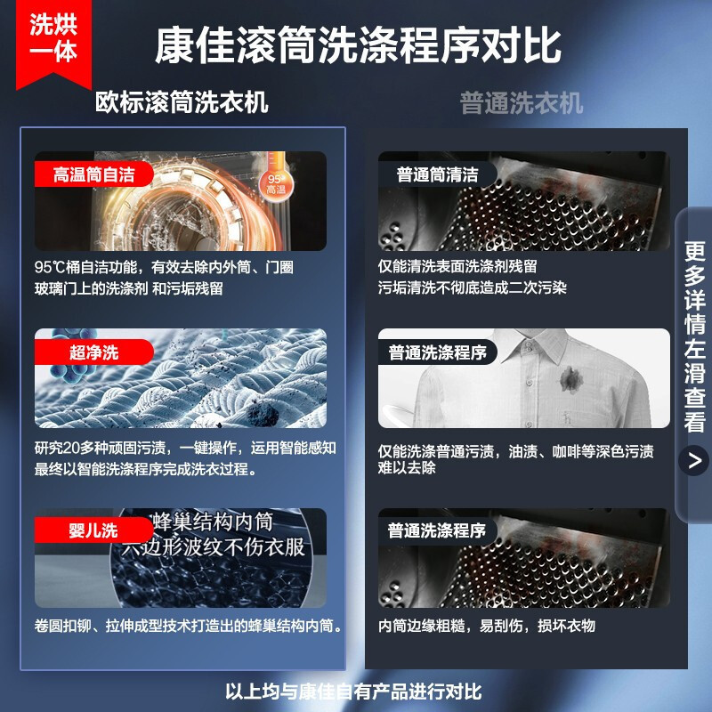 康佳(KONKA)10公斤变频滚筒洗衣机全自动 超薄洗烘一体 蒸汽除菌洗 快速洗烘XQG100-BBH12D6H