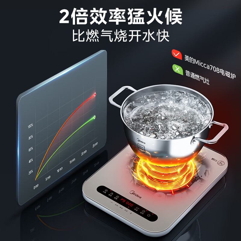 美的电磁炉 C22-Micca708高清大图