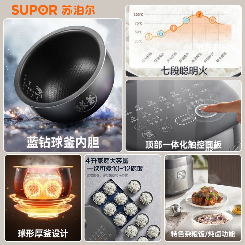 苏泊尔(SUPOR)电饭煲家用4-6个人电饭锅5L大容量蓝钻球釜内胆升级顿卤功能多功能智能电饭煲SF50FC2081高清大图