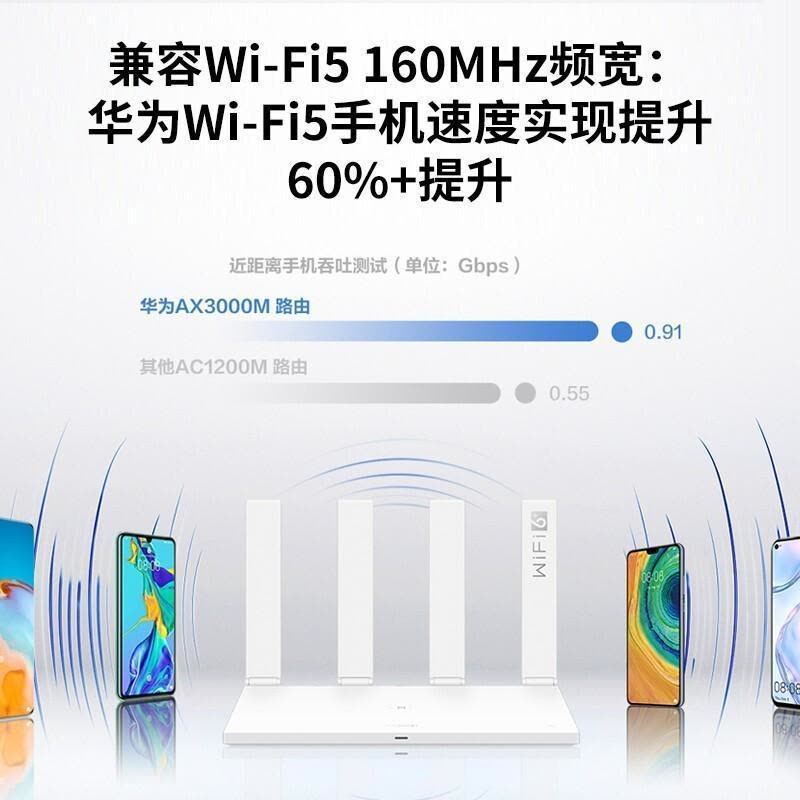 华为千兆路由器AX3 公开版(ws7100)双核wifi6全千兆端口家用WiFi高速穿墙双频光纤大户型智能5G华为5g无线路由千兆端口 电信联通移动高速信号 高速穿墙王图片