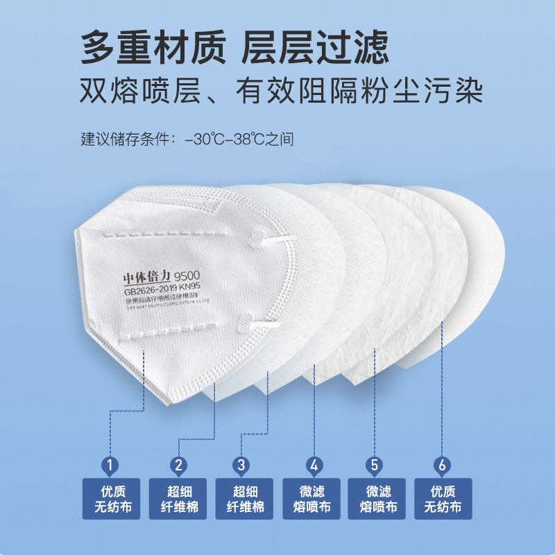 中体倍力kn95防护口罩防尘透气防粉尘耳戴式独立包装 X3耳带式 10个/件 (单位:件)