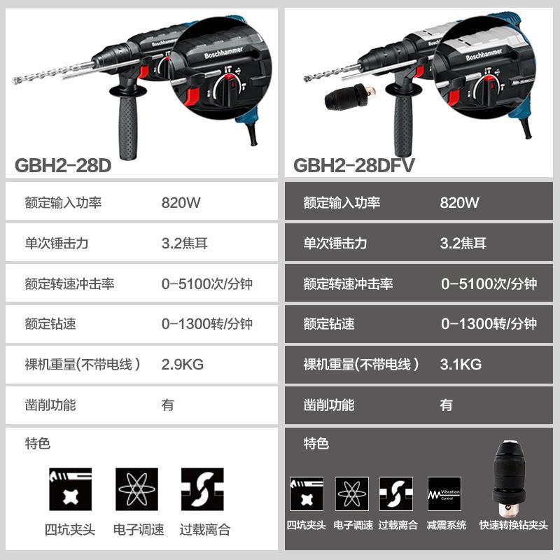 [官方旗舰店]博世(bosch) 博世gbh2-28d/dfv电锤电钻电镐凿削三功能