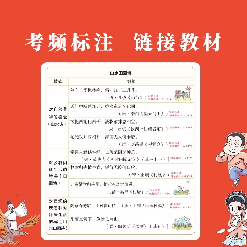 秒记文学常识 小学通用 [正版]汉知简小学必背文学常识大全文学常识积累大全 百科全书1-6年级人教版中国古代现代文学常识高清大图