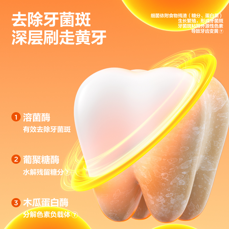 参半(NYSCPS) 39°热感溶渍酶可清牙膏100g火绒草香高清大图