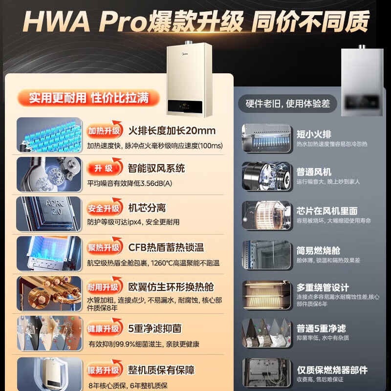 美的(Midea)14升燃气热水器HWA升级款天然气家用智能变频恒温 节能省气 低水压启动JSQ27-HWA Pro高清大图