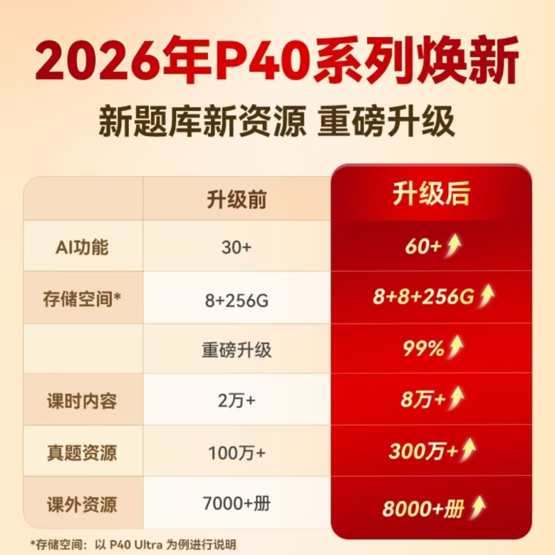 小猿学练机小猿p40ultra学习机2026新款猿辅导ai学习智能平板学练机护眼大屏小初高学习平板高清大图