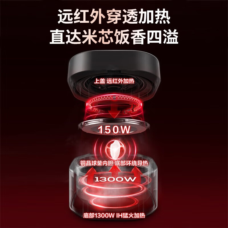 苏泊尔(SUPOR) 电饭煲电饭锅家用智能煮饭锅5L大容量远红外穿透IH球釜电磁加热功能SF50HC82高清大图