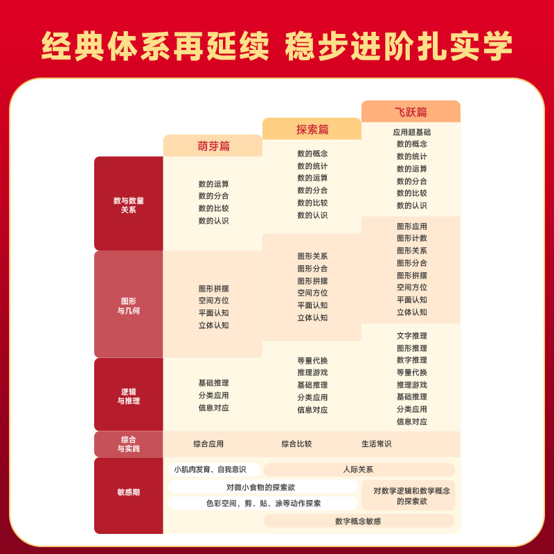 [点读笔+全套240节AI课伴学版]|小中大班 [正版]2024新升级 新版摩比爱数学升级版小中大班萌芽探索飞跃篇含AI