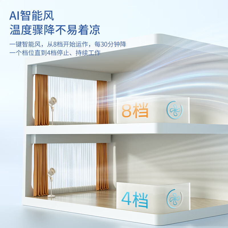 西屋(Westinghouse)空气循环扇负离子净化落地扇家用卧室桌面台式换气扇摇头语音遥控 WTH-XH2605高清大图