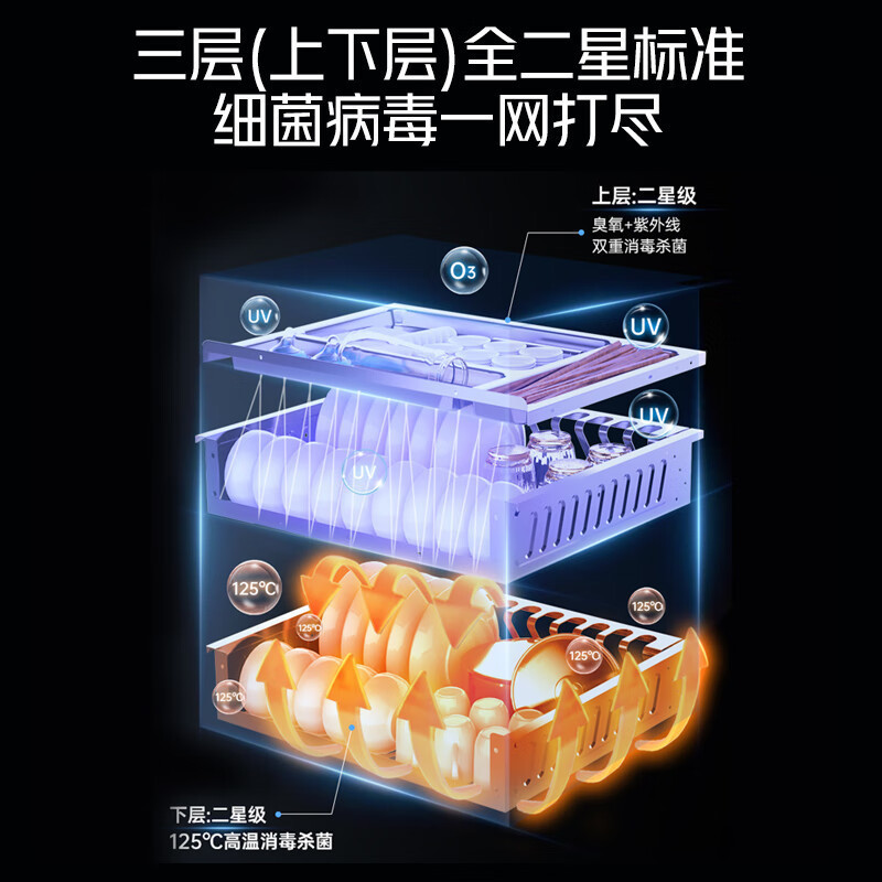 容声(RONGSHENG)G80嵌入式消毒柜120L两层大容量二星级125°高温杀菌不锈钢层架碗筷柜母婴消毒柜