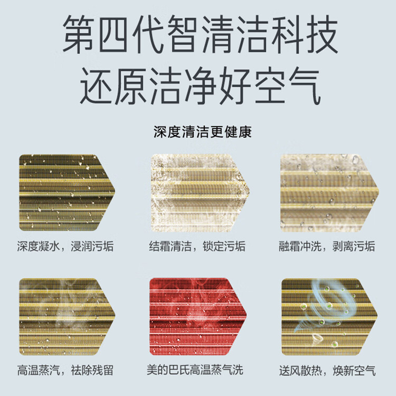 美的(Midea)2匹 新一级能效 变频冷暖 客厅立式空调柜机 智能清洁 KFR-51LW/G3-1