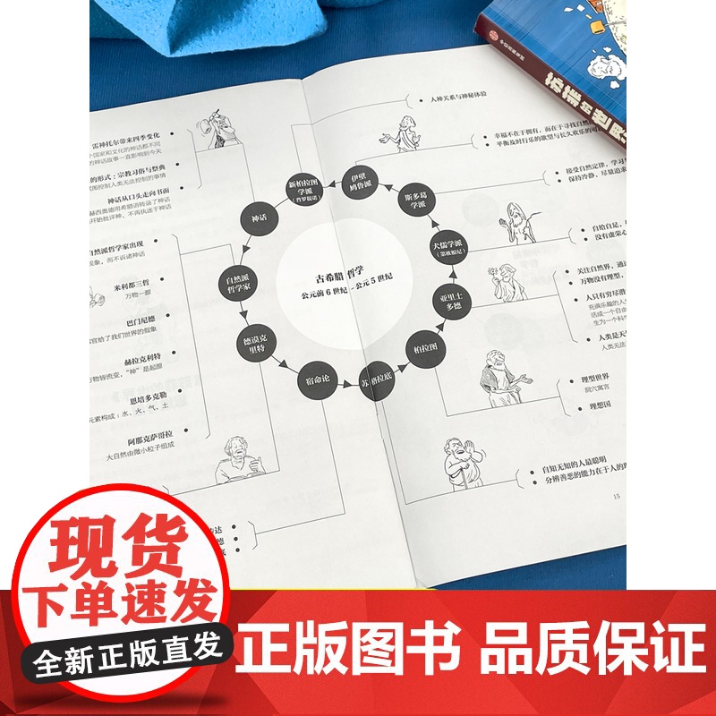 苏菲的世界漫画版 正版原著 乔斯坦贾德著 刘擎梁永安外国文学名著经典书籍 二十世纪百部经典之一漫画版 中信出版 朱丹高清大图