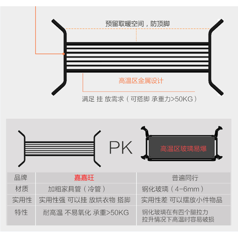 嘉嘉旺取暖茶几A320